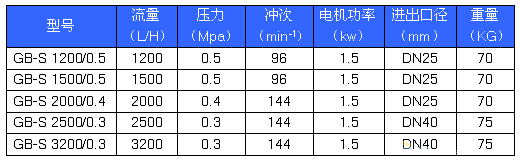 GB-SϵоӋ܅(sh)